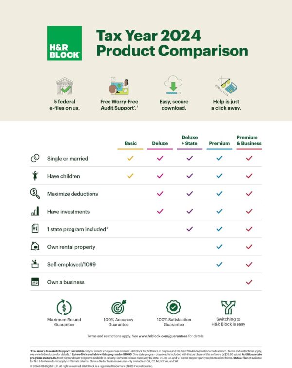 H&R Block Tax Software Deluxe + State 2024 with Refund Bonus Offer (Amazon Exclusive) Win/Mac [PC/Mac Online Code] - Image 2