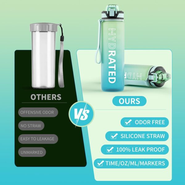 Water Bottle with Straw, 32oz Motivational Water Bottles with Time Marker to Drink, Tritan BPA Free, 1L Sports Water Bottle with Carry Strap LeakProof for Women Gym Fitness Outdoor (1 Pack) - Image 9