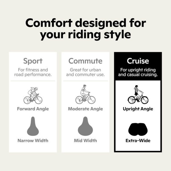 Schwinn Schwinn Comfort Bike Saddle - Image 2